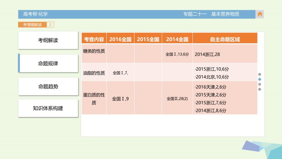 高考化学一轮总复习 专题21 基本营养物质课件_第4页