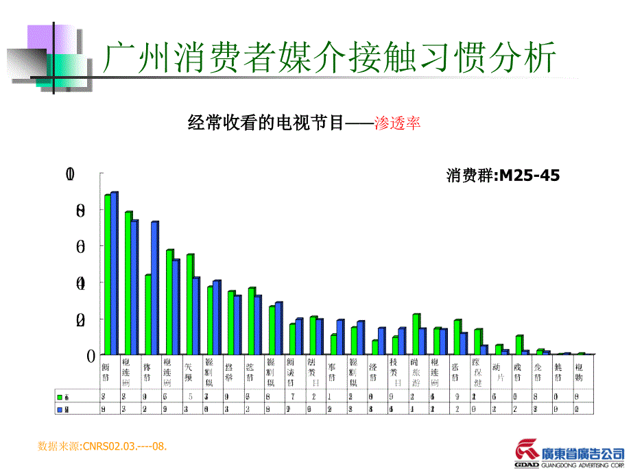 【广告策划PPT】奥铃媒介策略_第3页