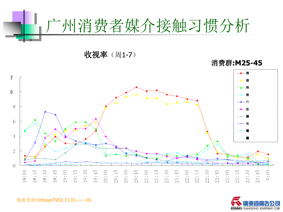 【广告策划PPT】奥铃媒介策略_第4页