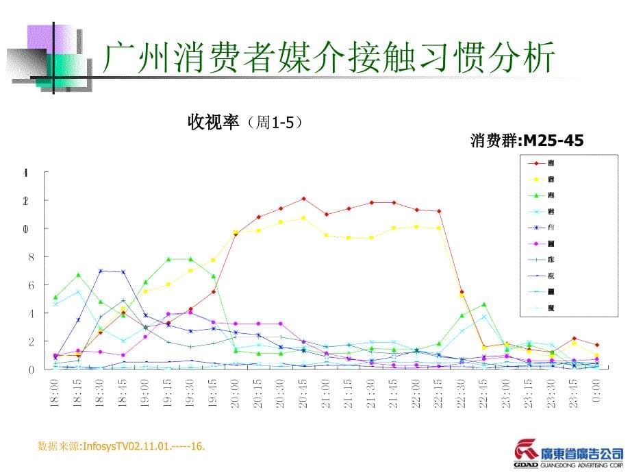 【广告策划PPT】奥铃媒介策略_第5页