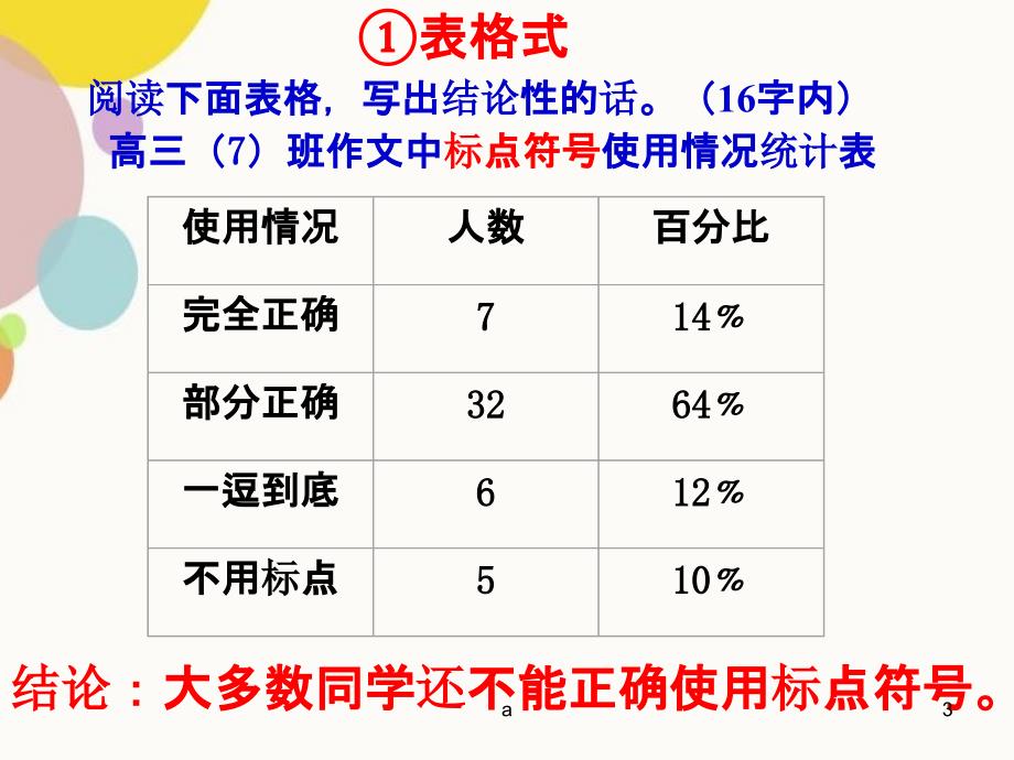 最新最全图文转换之表格_第3页