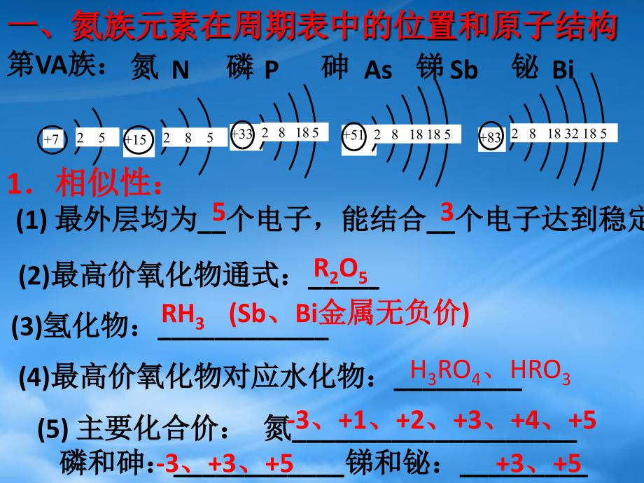 江西省高三化学二轮复习专题15氮族元素复习课件人教_第4页