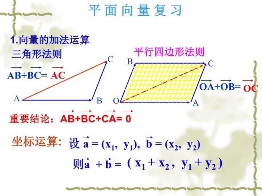 最新平面向量小结与复习PPT课件_第5页