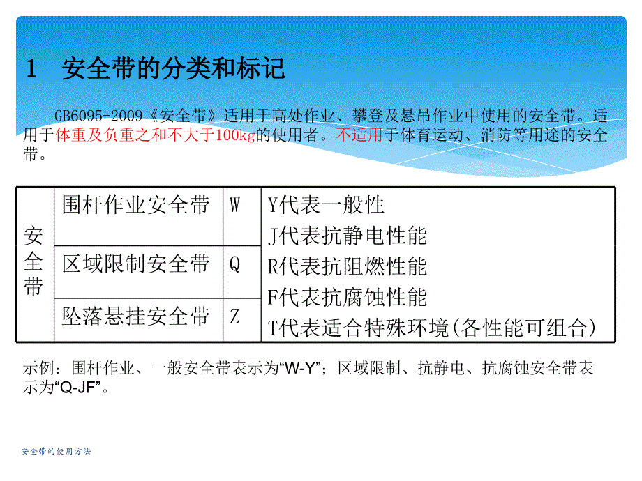 安全带的使用方法_第3页