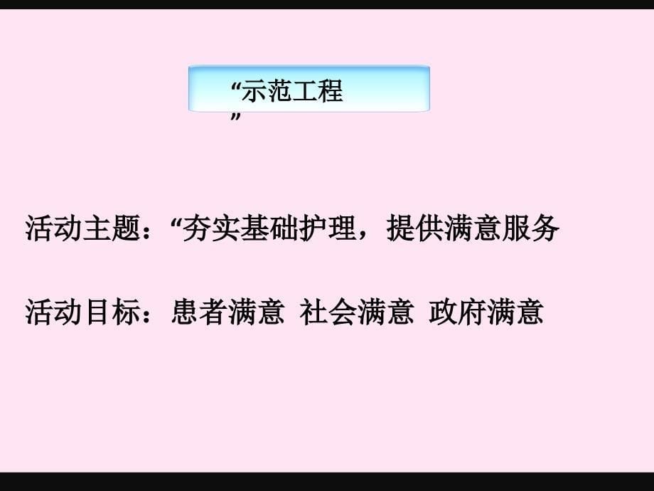 如何提高优质护理的内涵_第5页