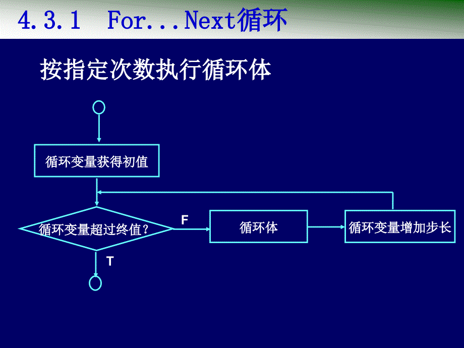 VB课件第4章循环结构.ppt_第4页