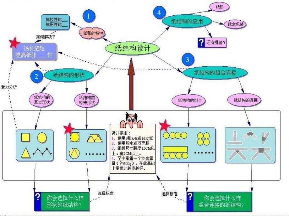 纸结构承重设计ppt课件_第5页