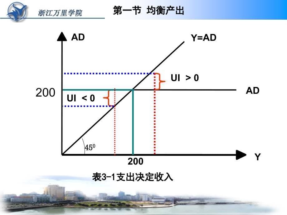 经济学宏观部分3_第5页