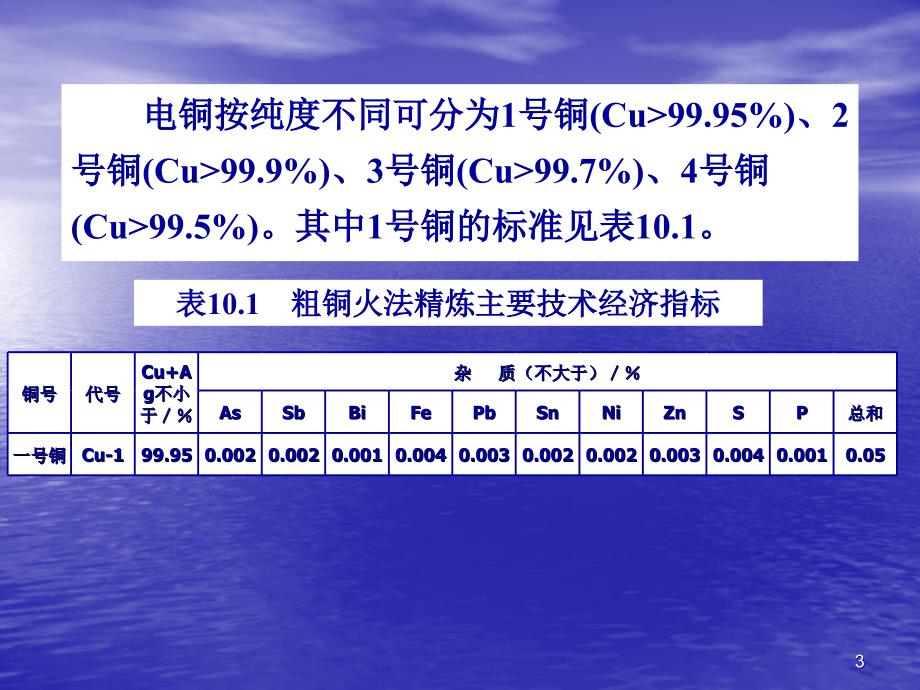 铜的电解精炼讲义全解课件_第4页