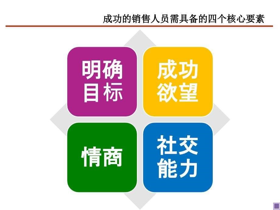 销售技巧培训-ppt.ppt_第5页