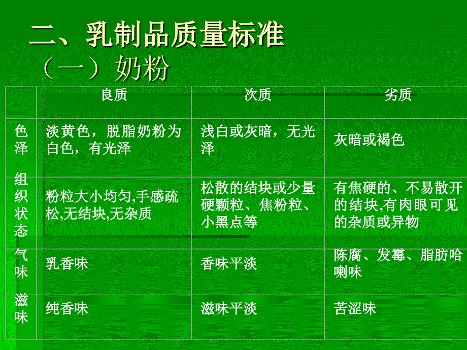 食品感官检验与掺伪鉴别第五章--乳类及乳制品掺伪鉴别检验_第4页