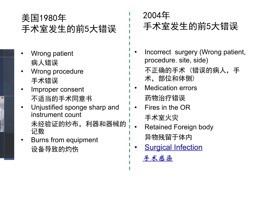 SSI危险因素与预防措施HXnew.ppt_第2页