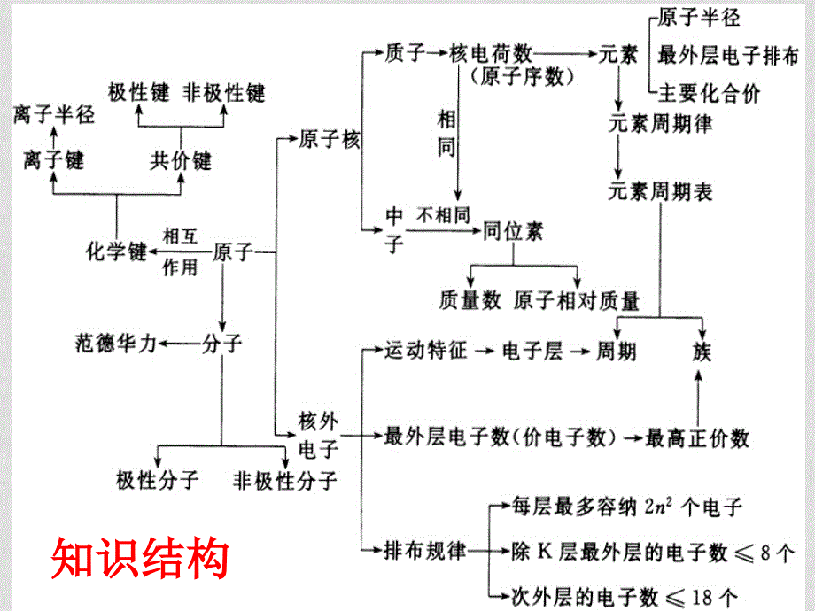 高中化学第一章物质结构元素周期律课件苏教版必修二_第2页