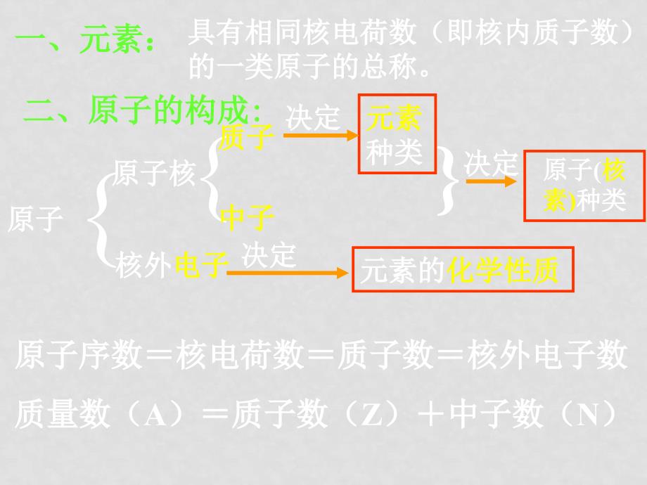 高中化学第一章物质结构元素周期律课件苏教版必修二_第3页