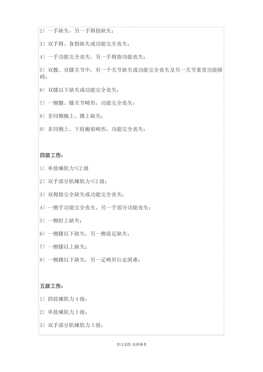 四肢(手臂、手部、腿部、足部)伤残鉴定标准汇总_第2页