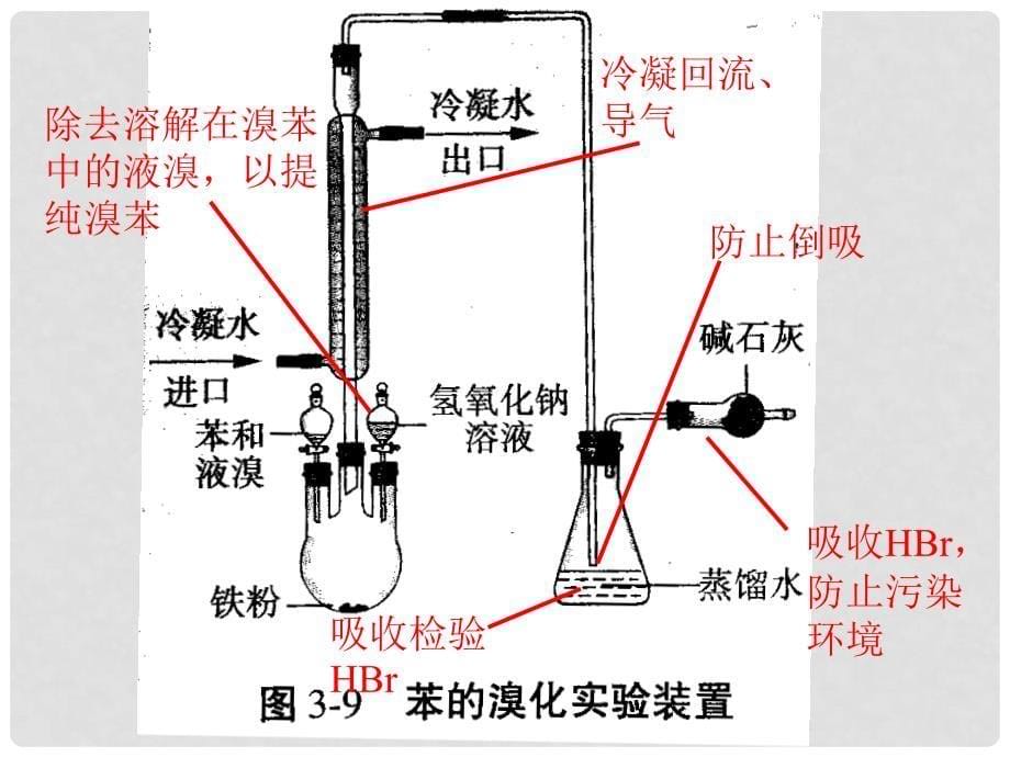 高三化学有机化学基础专题三精品资料大全(教案,课件,同步练习,单元测试等)苏教版专题三 第二单元 芳香烃_第5页