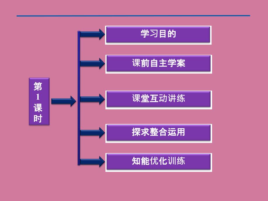 生活中两种常见的有机物ppt课件_第3页