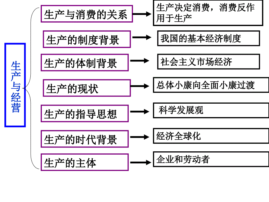 经济生活第二单元重点知识整理_第4页