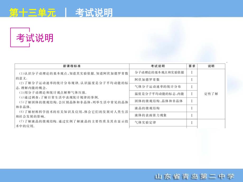 高考专题复习第单元热学物理人山东科技版福建专用_第3页