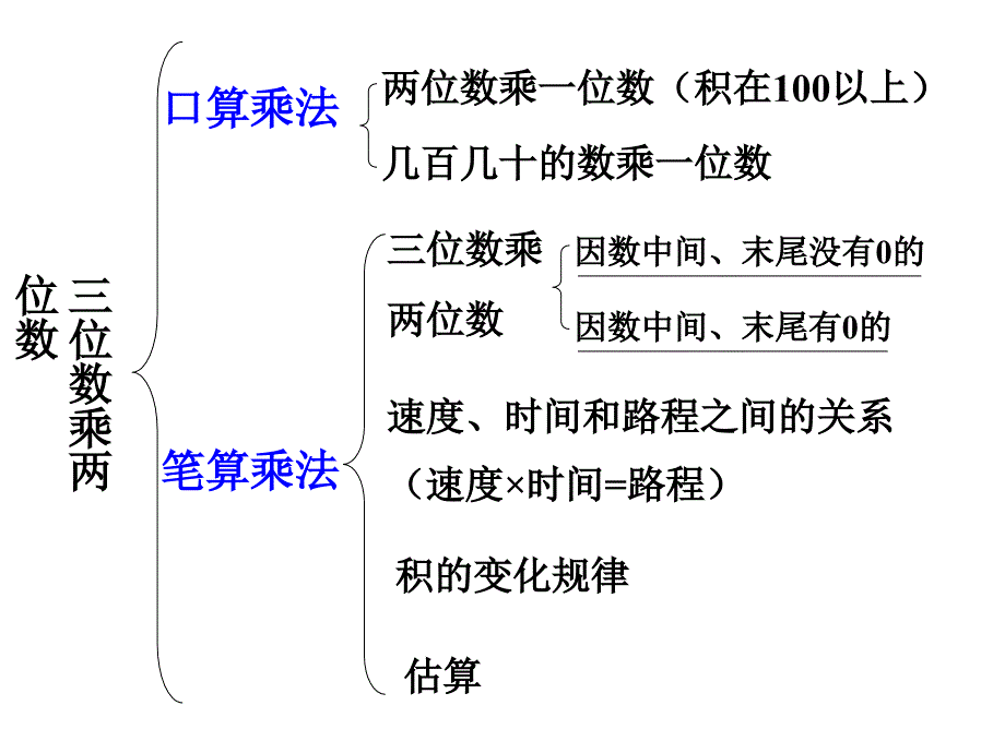 szq第三单元习题_第2页