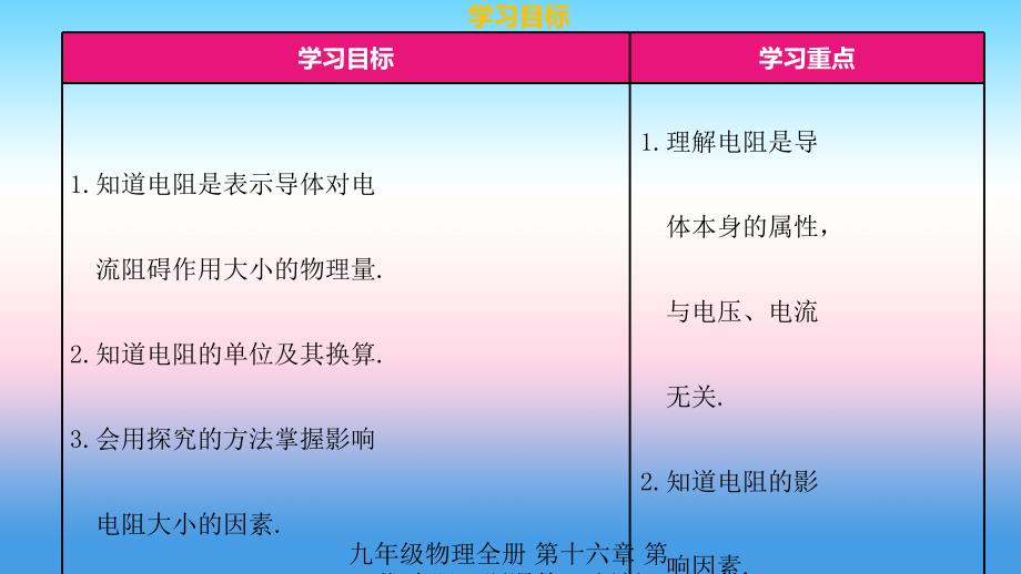 最新九年级物理全册第十六章第三节电阻习题课件新版新人教版新版新人教级全册物理课件_第3页