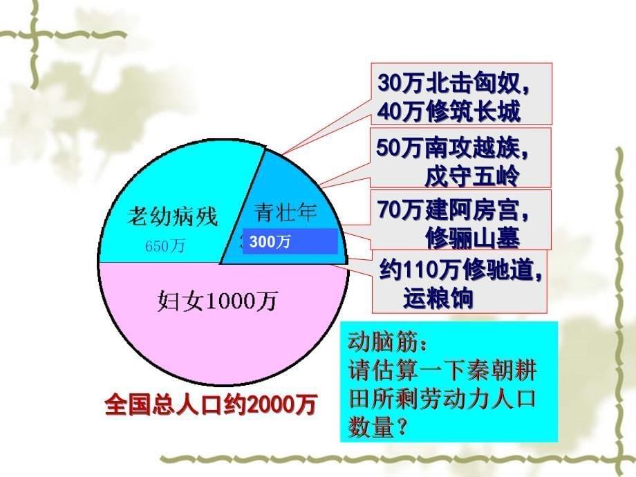 《秦末农民大起义》课件_第5页