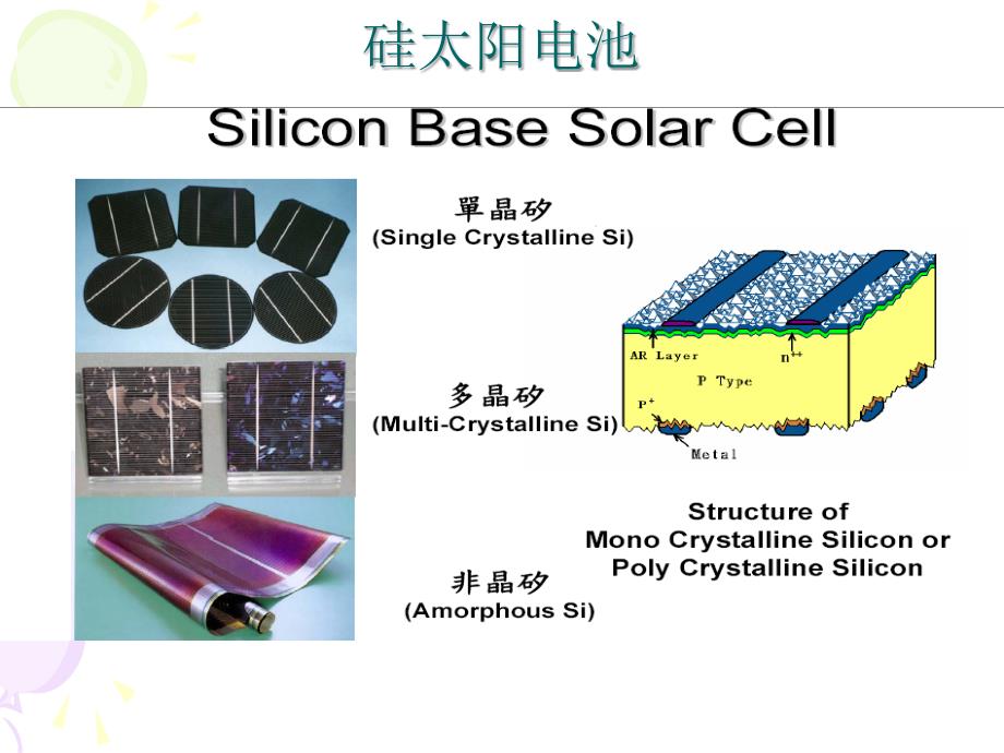 太阳能行业课件：太阳能发电原理及应用讲座原理_第3页