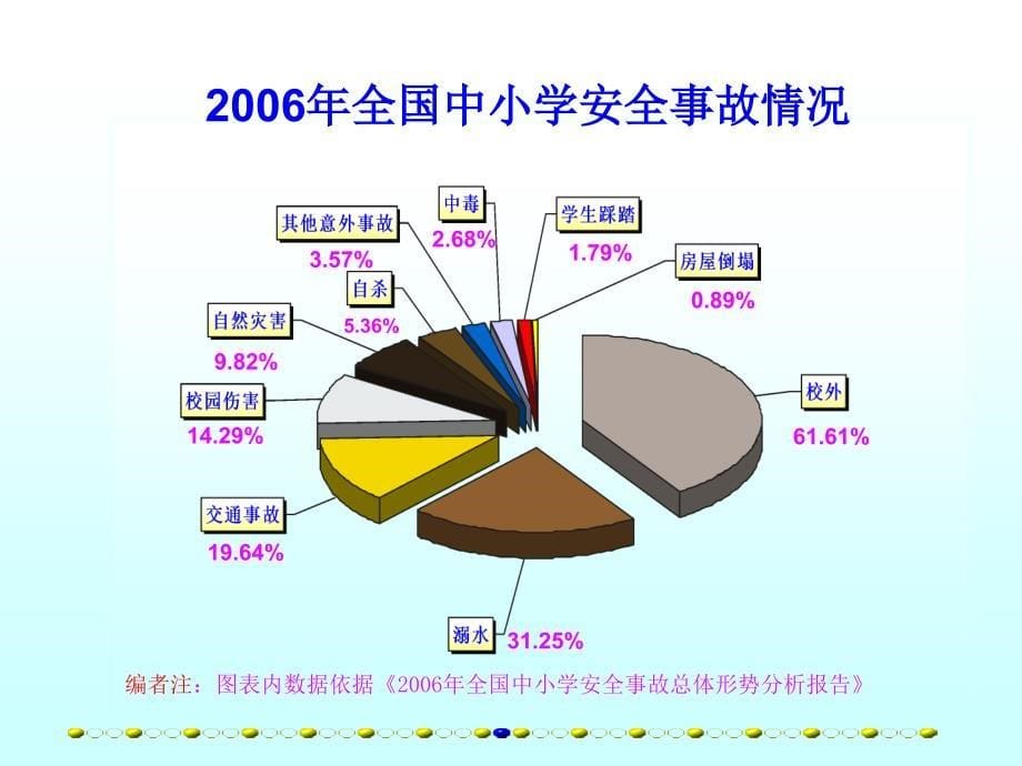 小学生交通安全宣传讲座课件_第5页