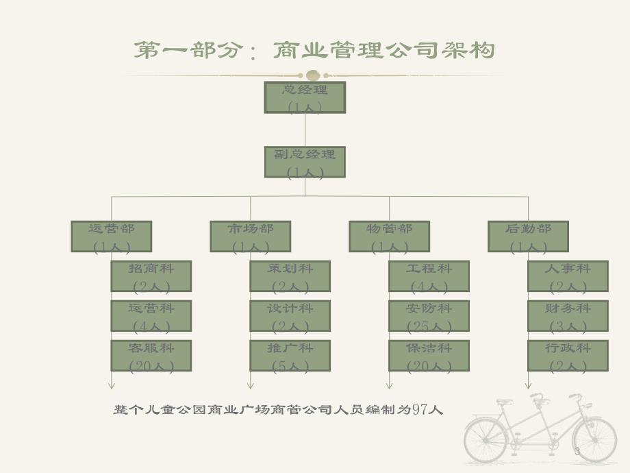 儿童公园运营手册PPT_第3页