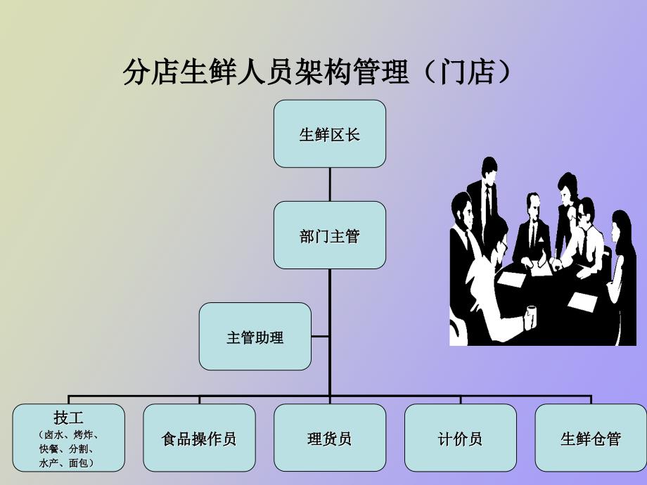 超市生鲜基础和服务常识_第4页