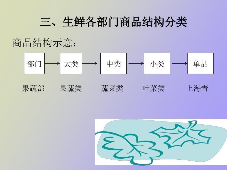 超市生鲜基础和服务常识_第5页