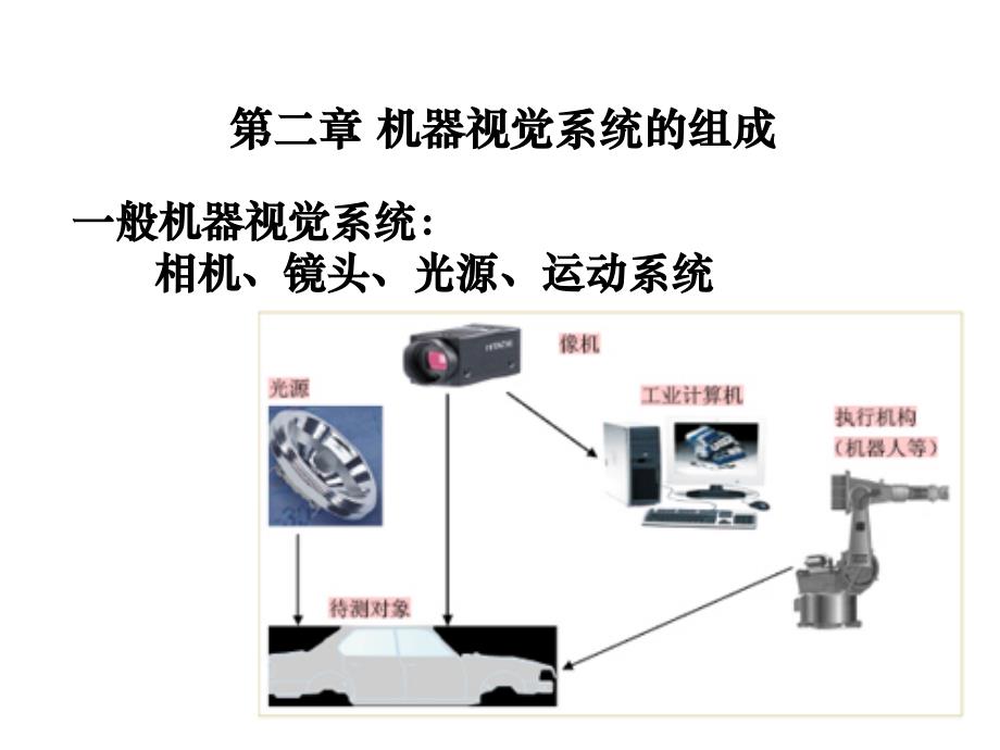 机器视觉第二章课件_第1页