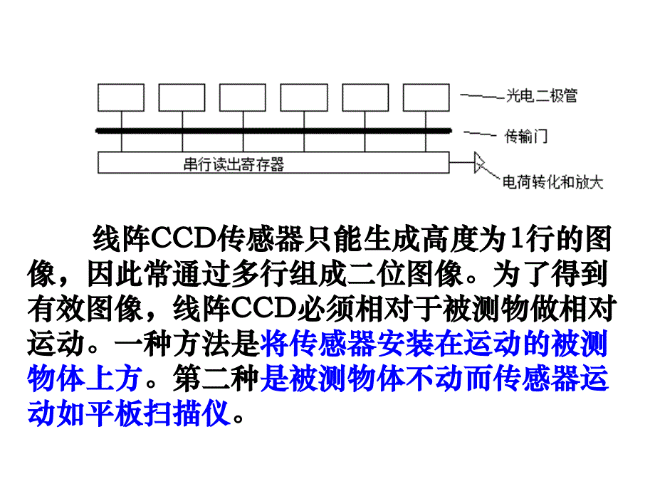 机器视觉第二章课件_第4页