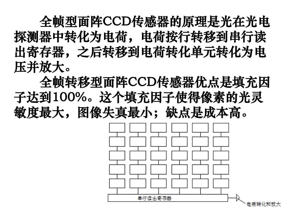 机器视觉第二章课件_第5页