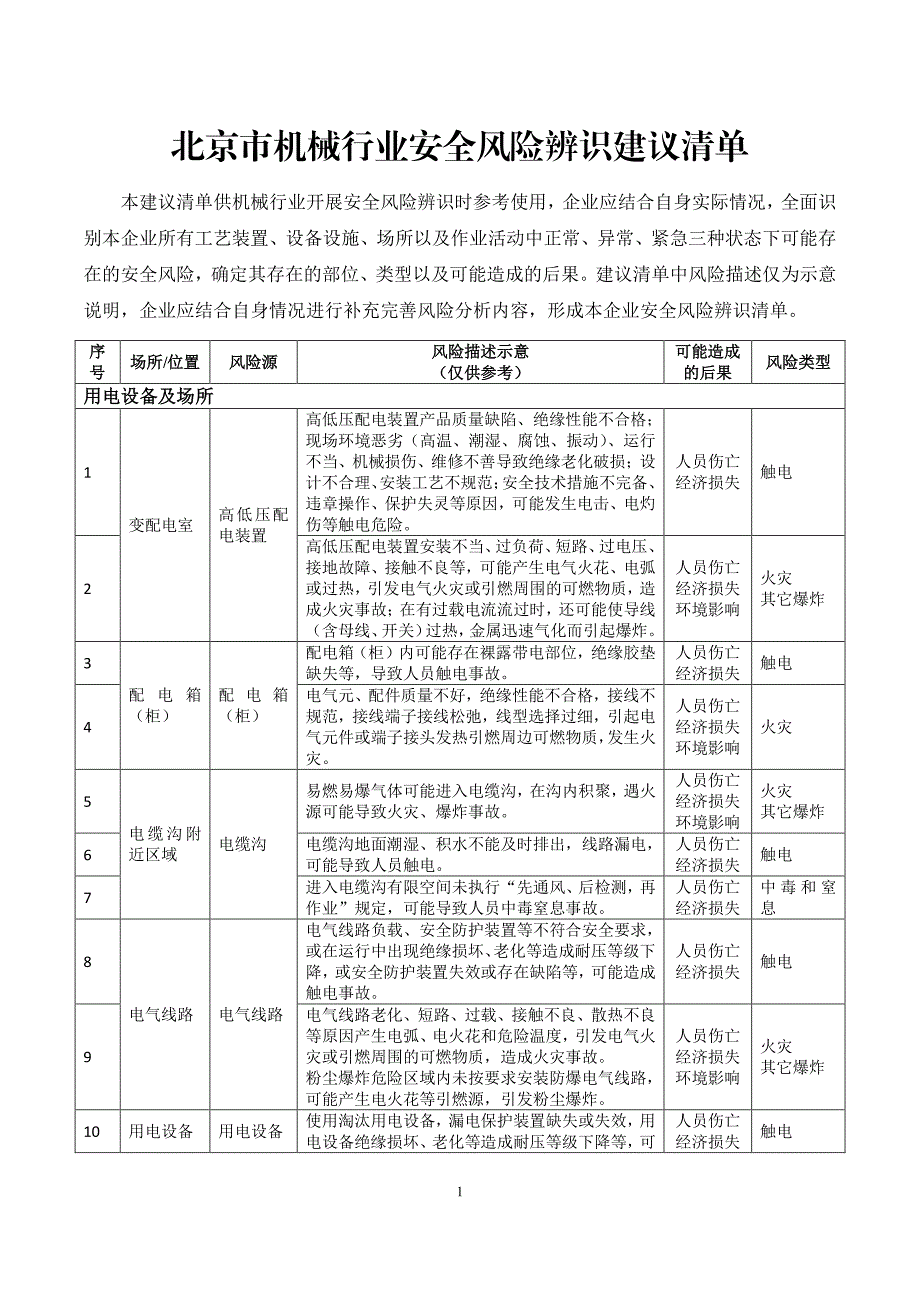 机械行业安全风险辨识建议清单.pdf_第1页