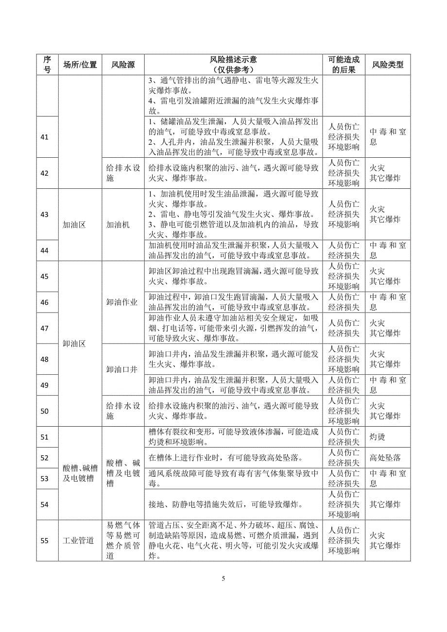 机械行业安全风险辨识建议清单.pdf_第5页