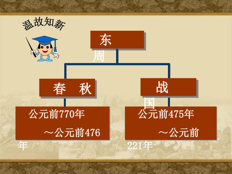 第7课春秋五霸和战国七雄课件_第2页