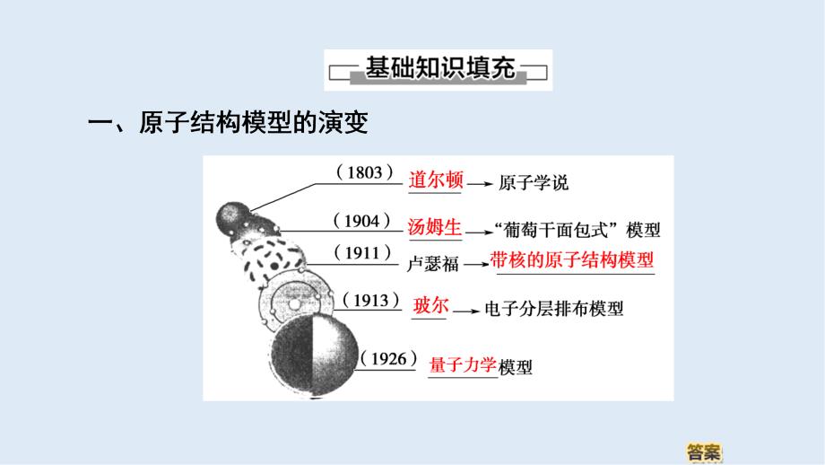 高中化学专题1第3单元人类对原子结构的认识课件苏教版必修1_第4页