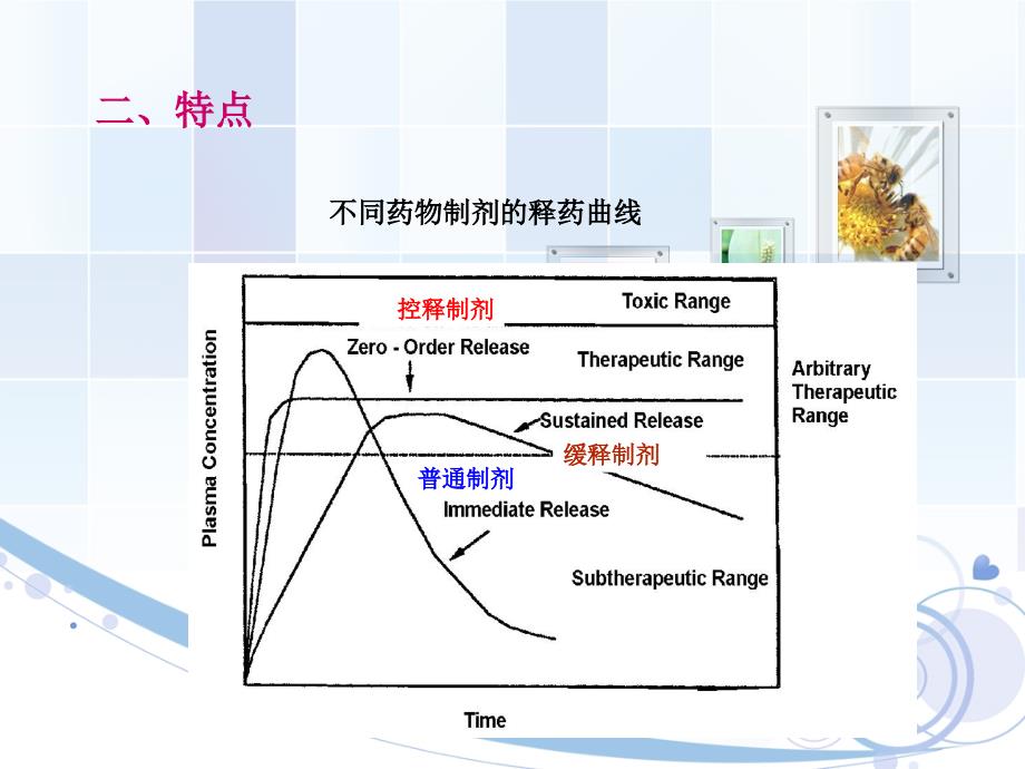 浅谈缓控释制剂概述doc资料_第2页