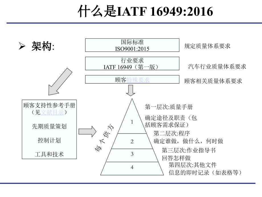 IATF16949内审员培训_第2页