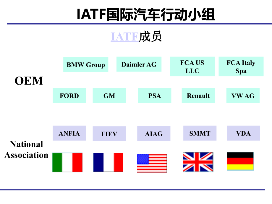 IATF16949内审员培训_第3页