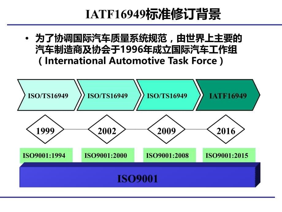 IATF16949内审员培训_第5页