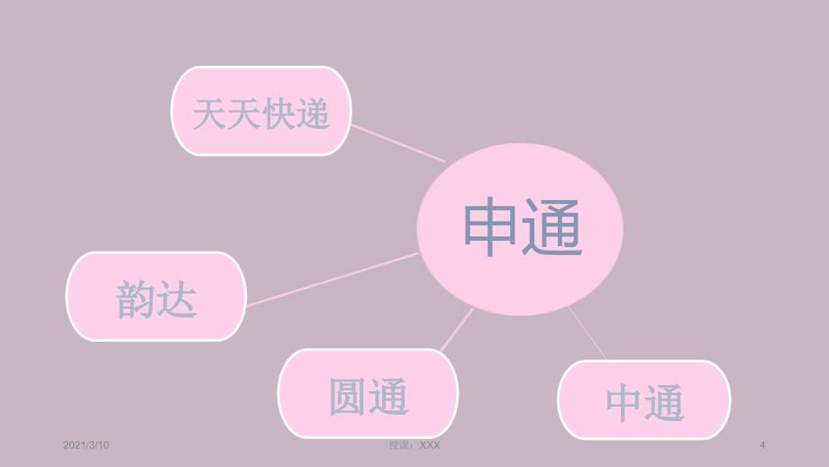 国内物流大佬们的背后故事PPT参考课件_第4页