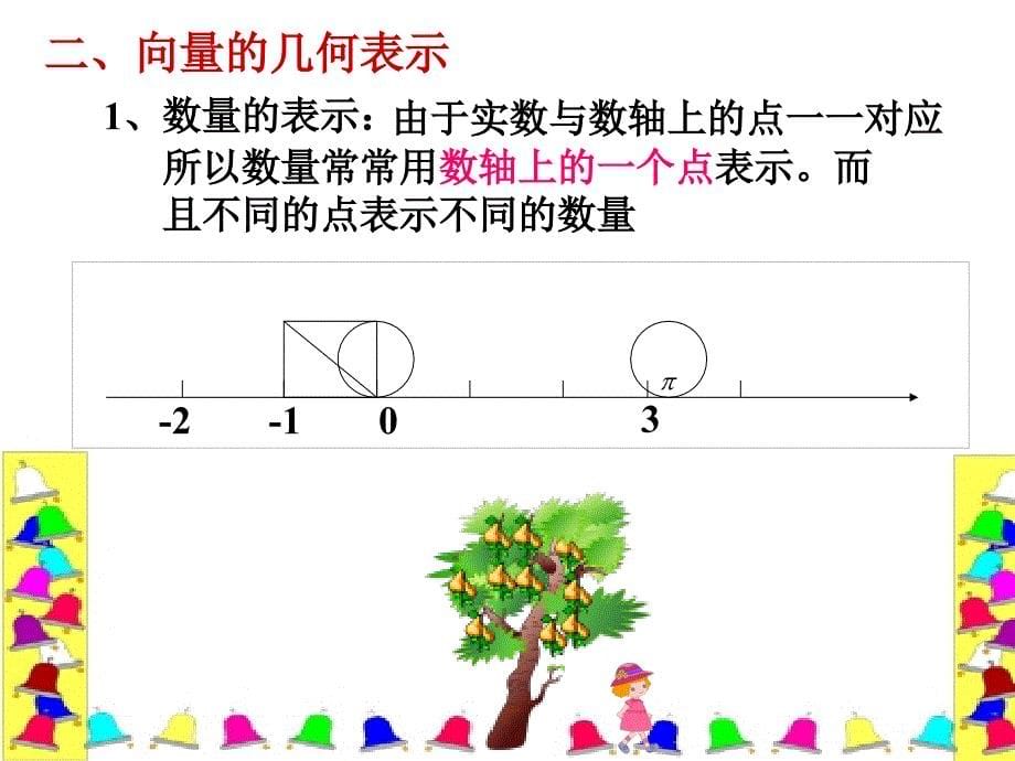 平面向量的实际背景与基本概念课件ppt课件_第5页