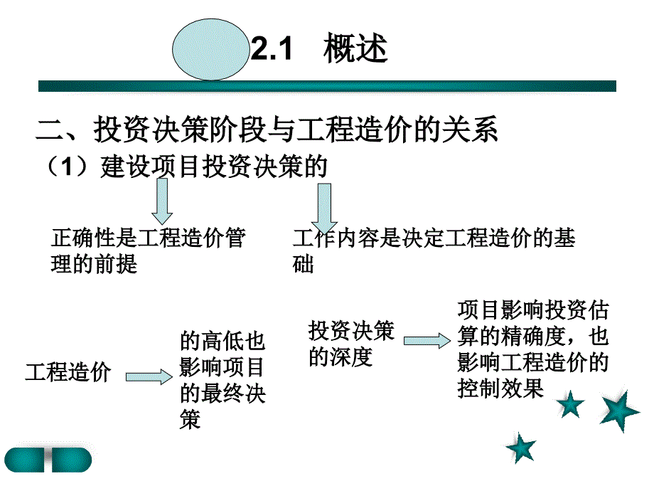 aAAA(PPT)第2章投资决策阶段工程造价管理_第3页