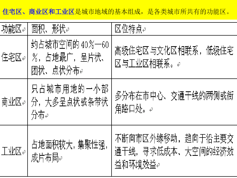 城市功能区及其合理布局_第1页