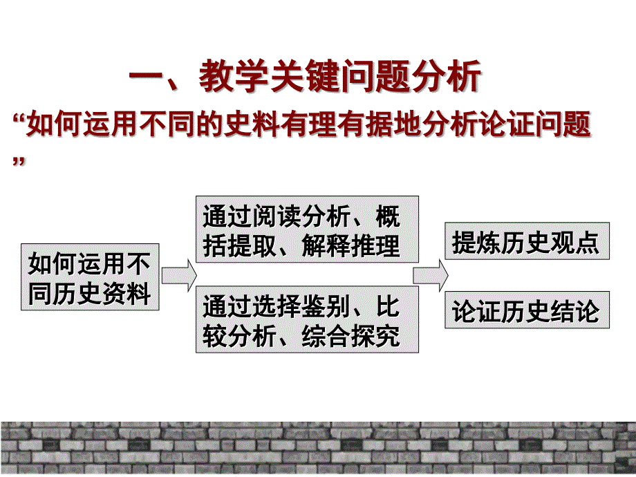 如何运用不同的史料有理有据地分析论证问题课件_第3页