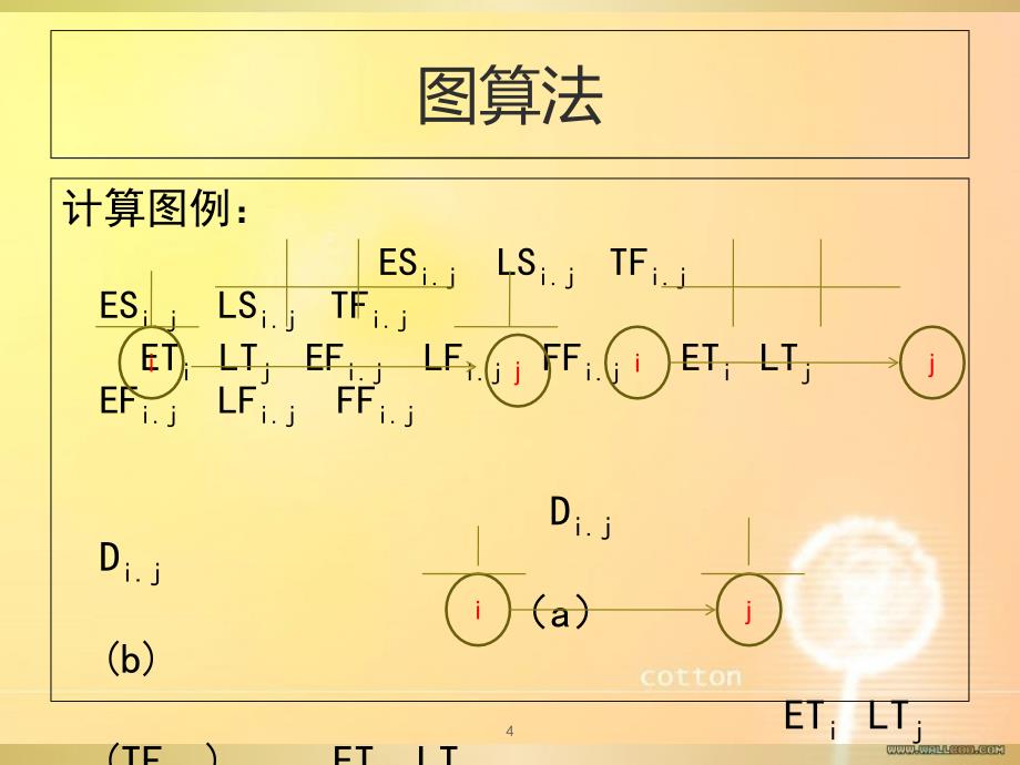 双代号网络图时间参数的计算1共85页_第4页