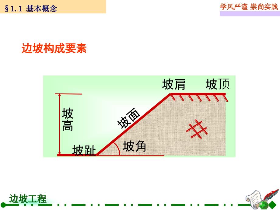 第1章边坡工程基础知识_第2页