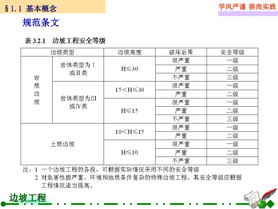 第1章边坡工程基础知识_第4页